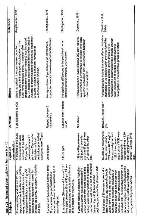 table 28 - page 6