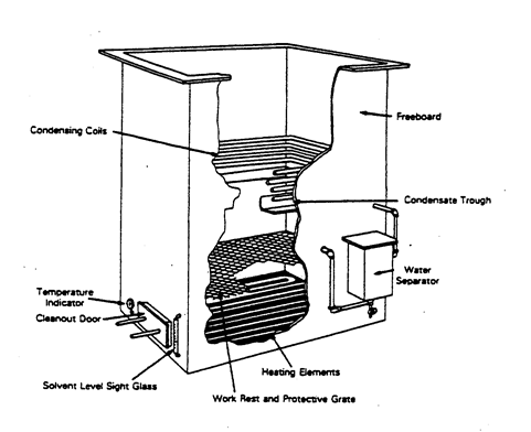 figure 3 - open-topped manual vapour degreaser