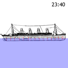 http://upload.wikimedia.org/wikipedia/commons/thumb/2/27/titanic-sinking-animation.gif/220px-titanic-sinking-animation.gif