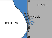 diagram showing how the iceberg buckled titanic\'s hull, causing the riveted plates to come apart.