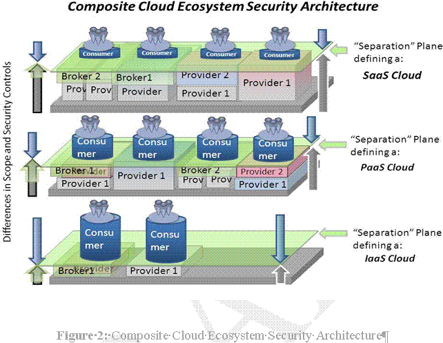 composite cloud eco-system security architecture_oct. 12th, 2013