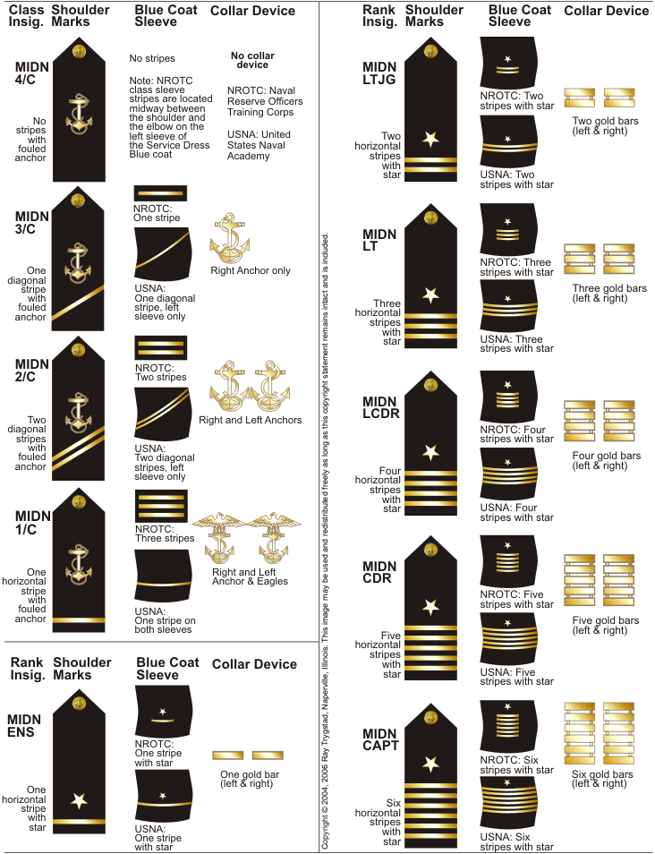 usn_midshipman_insignia