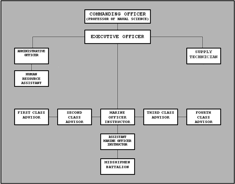 battalion structure