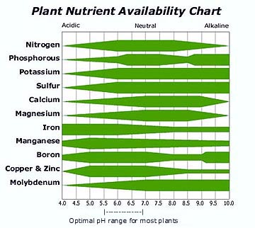 nutrient-availability-ph.jpg