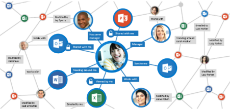 the office graph collects and analyses signals to show relevant content