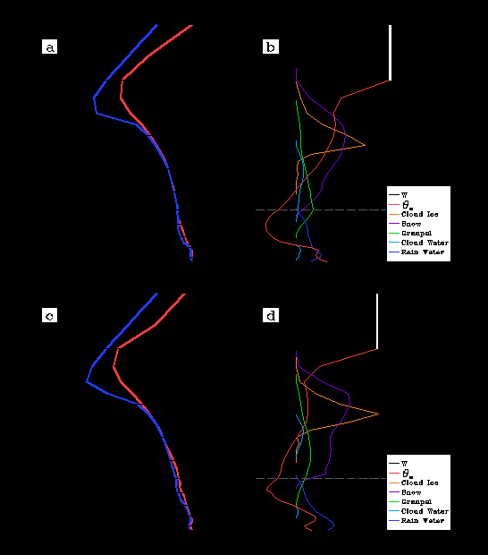 untitled:users:user:documents:wilmaiii_2ndrev:fig14.pdf