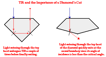 http://www.physicsclassroom.com/class/refrn/u14l3c2.gif