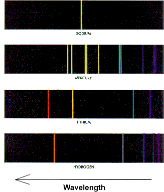 http://faraday.physics.utoronto.ca/iyearlab/intros/spectra/images/line_spectra.gif