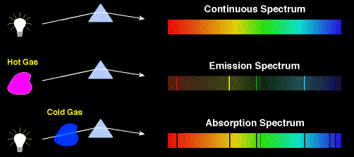 http://www.extremetech.com/wp-content/uploads/2013/10/different-kinds-of-spectra.jpg