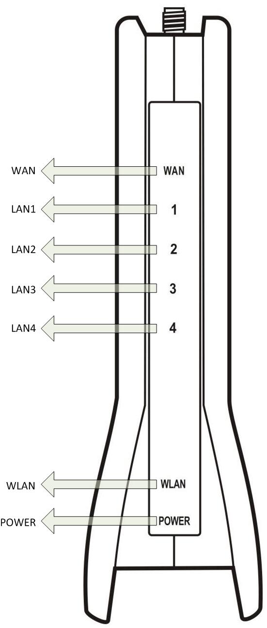 ap qig-11n2t2r-front panel