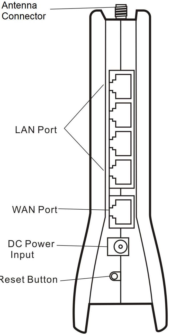 ap qig-11n2t2r-rear panel