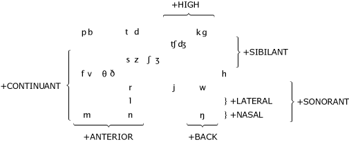 http://www.benjamins.com/jbp/series/z/156/workbook/images/ch02-f01.gif