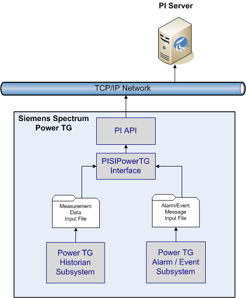 hardware diagram 1