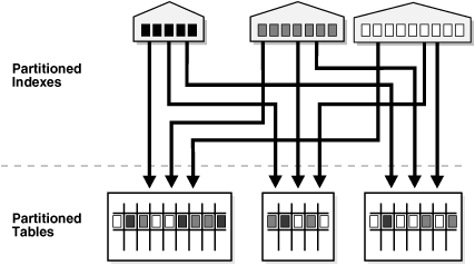 description of figure 2-7 follows