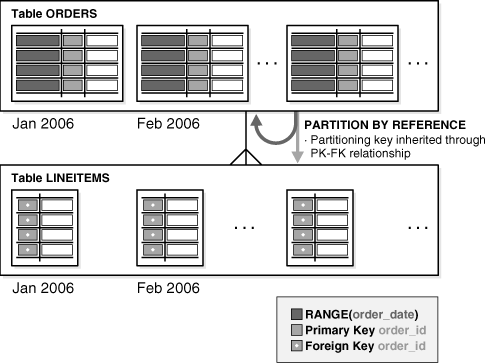 description of figure 2-5 follows