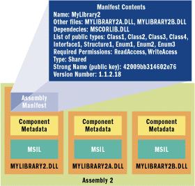 figure 9 shared assembly