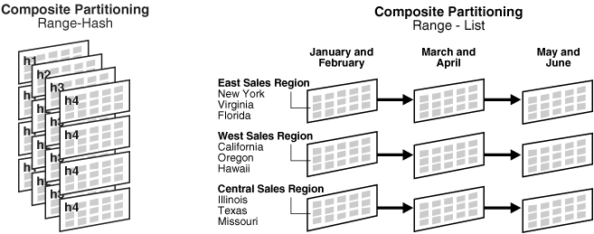 description of figure 2-3 follows