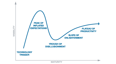 slope of enlightenment