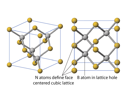 bn structure