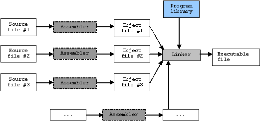 ccompilerlinker003.png