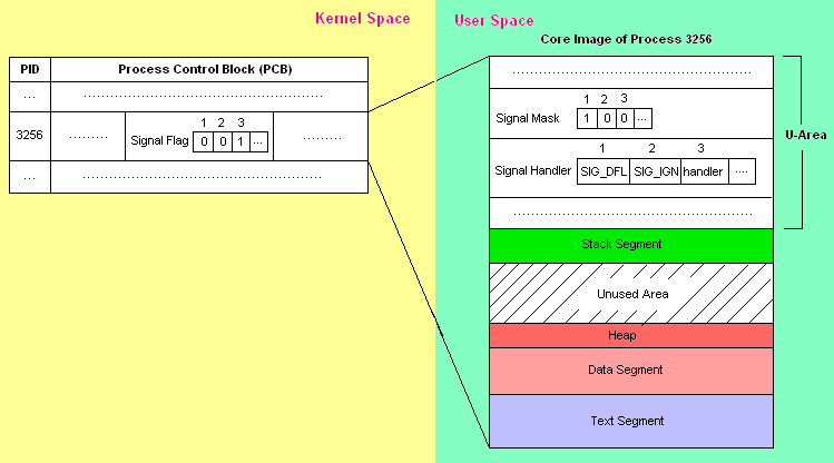 signal handling.png