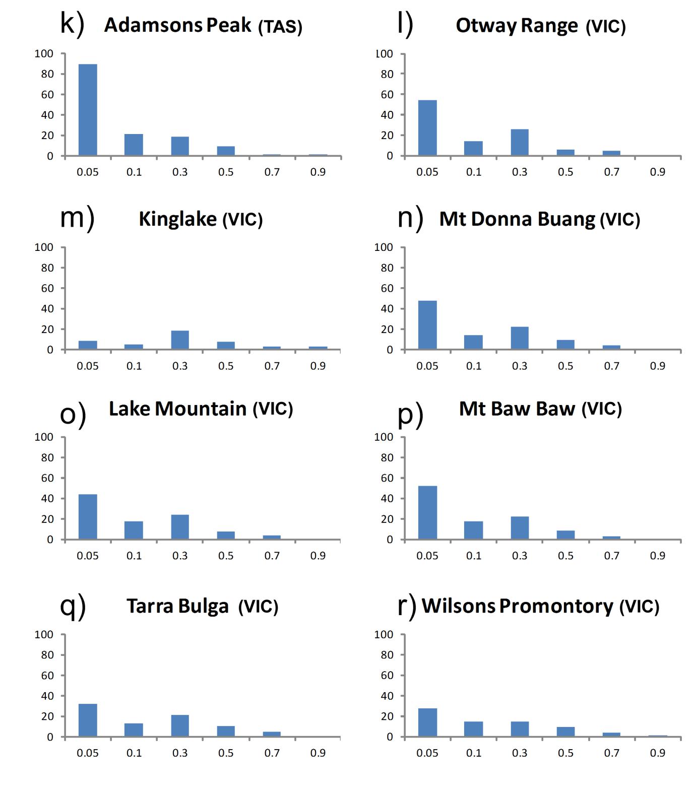 supp materials allele frequency histograms2.tif