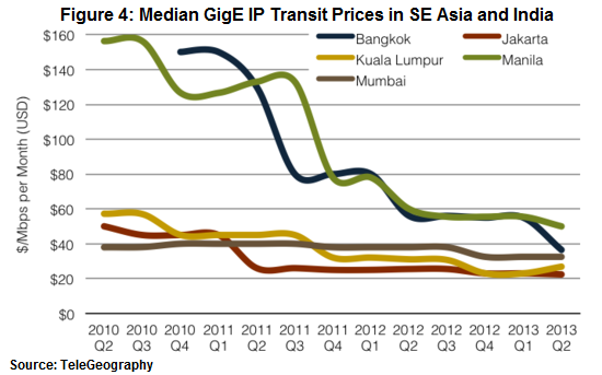 se asia medgige prices.png