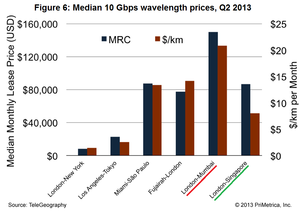 me_supply_demand_pricing_010.png