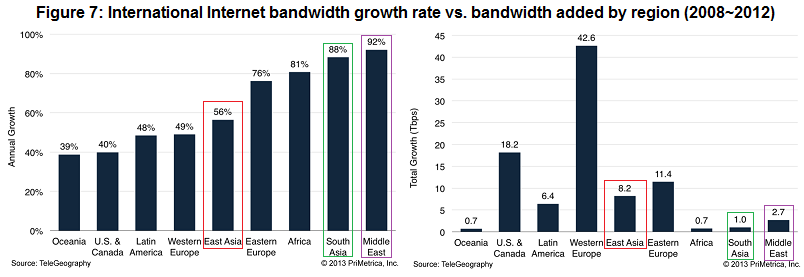 growth vs. rate.png