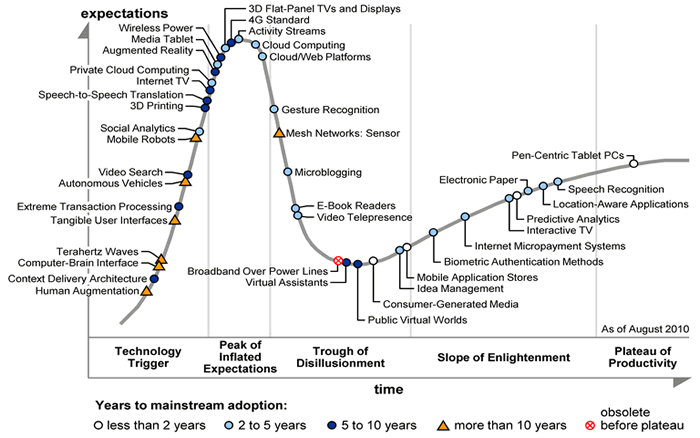 http://www.gartner.com/hc/images/205757_0001.gif