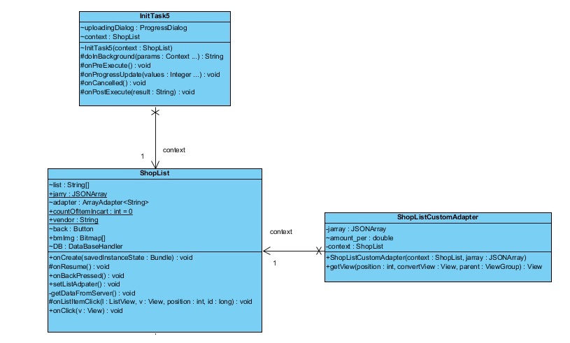 c:\users\raghavendra aditya\appdata\local\microsoft\windows\temporary internet files\content.word\shoplist - copy.jpg