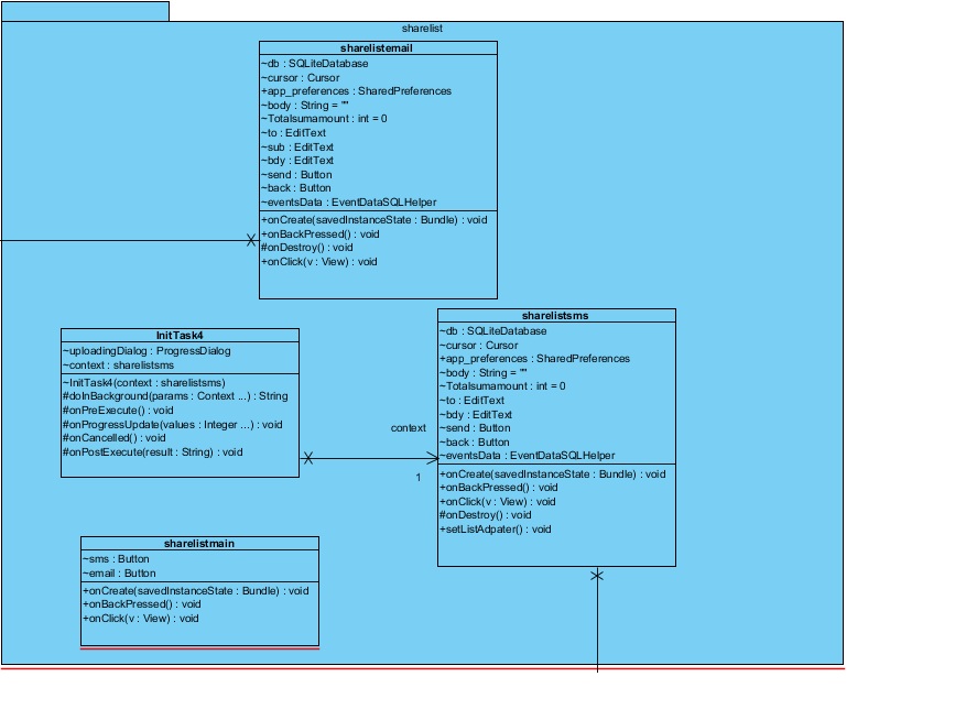 c:\users\raghavendra aditya\desktop\new folder\diagrams\sharelist - copy.jpg