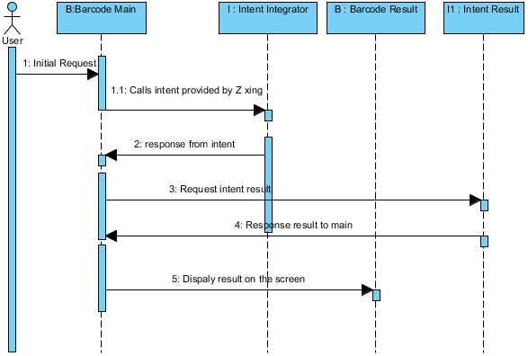 c:\users\raghavendra aditya\desktop\new folder\sequencediagrams\sequence diagram_7.png