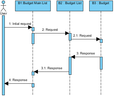 c:\users\raghavendra aditya\desktop\new folder\sequencediagrams\sequence diagram_6.png