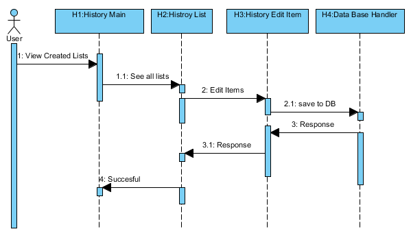 c:\users\raghavendra aditya\desktop\new folder\sequencediagrams\sequence diagram_3.png