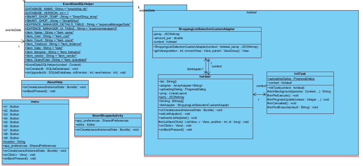 c:\users\raghavendra aditya\desktop\new folder\diagrams\hotdeal - copy.jpg