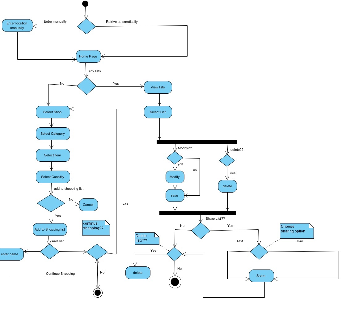 c:\users\raghavendra aditya\appdata\local\microsoft\windows\temporary internet files\content.word\activity 1.jpg