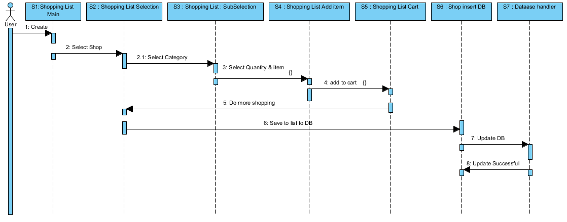 c:\users\raghavendra aditya\desktop\new folder\sequencediagrams\sequence diagram_1.png