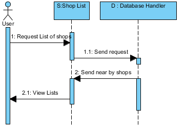 c:\users\raghavendra aditya\desktop\new folder\sequencediagrams\sequence diagram_4.png