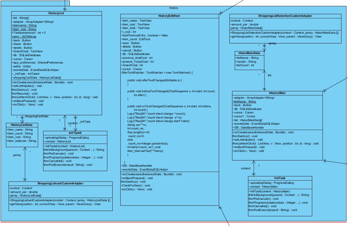 c:\users\raghavendra aditya\desktop\new folder\diagrams\history - copy.jpg