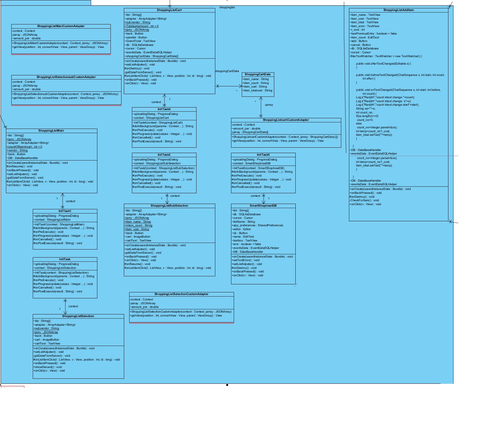 c:\users\raghavendra aditya\desktop\new folder\diagrams\shoppinglist - copy.jpg