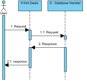 c:\users\raghavendra aditya\desktop\new folder\sequencediagrams\sequence diagram_5.png