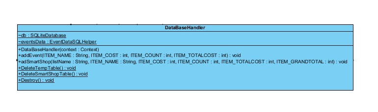 c:\users\raghavendra aditya\desktop\new folder\diagrams\databasehandler - copy.jpg