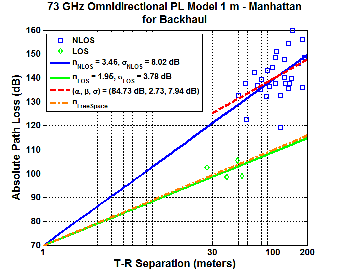 73ghzomnimodelupdatedbackhaul.png