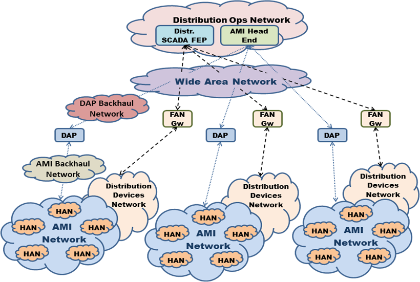 Distribution network. Сеть ДАП. Distribution Network of Volkswagen. Сеть дис топ.