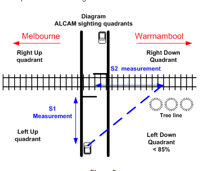 diagram of alcam sighting quadrants