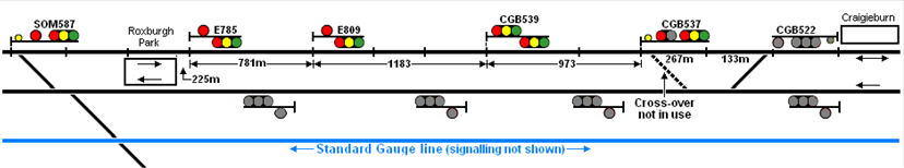 schematic of signalling system roxburgh park to craigieburn - down line