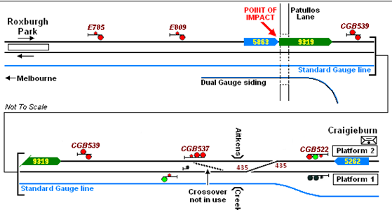 schematic of roxburgh park - craigieburn line