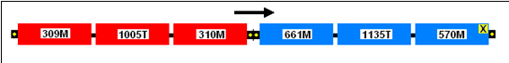 diagram of the consist of train 5863