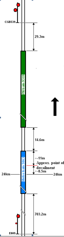 schematic of site (not to scale).